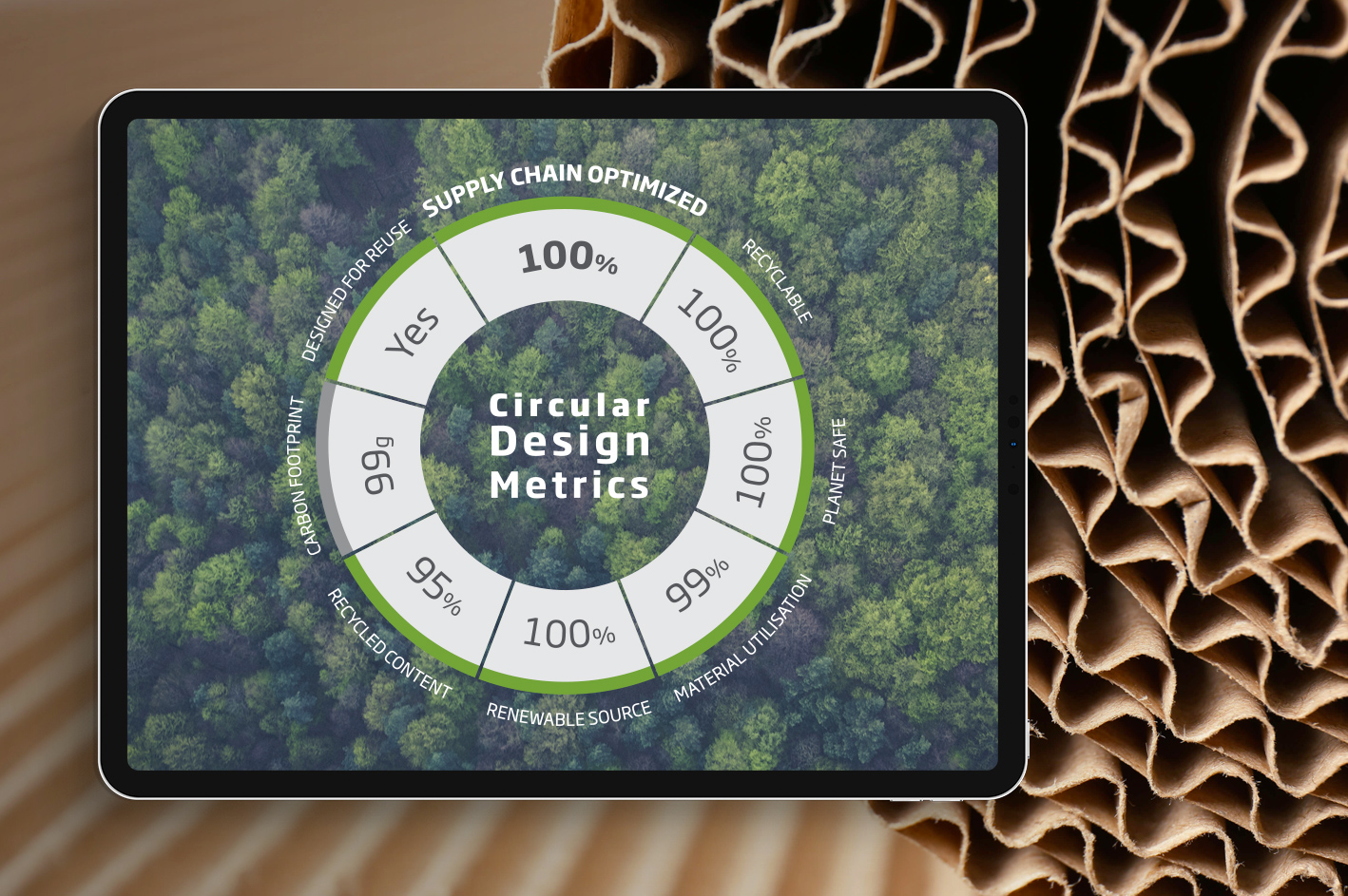 DS Smith Circular Design Metrics on corrugated