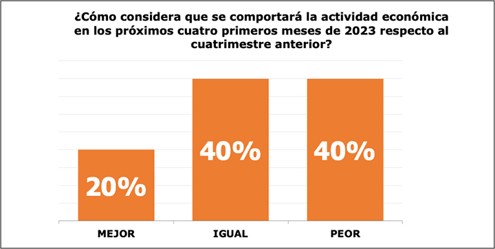 El sector de fabricación de etiquetas crece en facturación en 2022 pero reduce sus márgenes y los metros cuadrados procesados