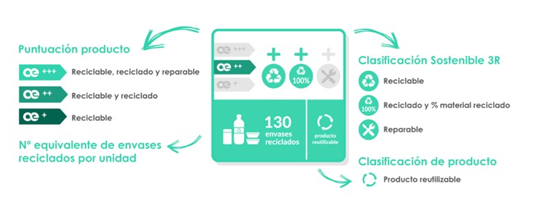 ecoetiqueta